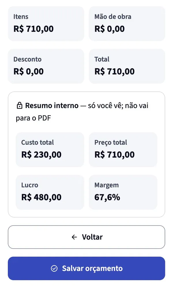 Tela Revisão: total de R$ 710,00 e o resumo interno com custo, lucro de R$ 480,00 e margem de 67,6%.
